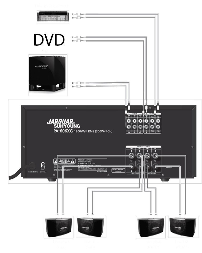 Amply Jarguar Suhyoung PA-606XG - Hàng chính hãng