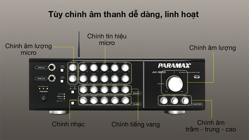 Amply karaoke Paramax AX-1800 - Hàng chính hãng