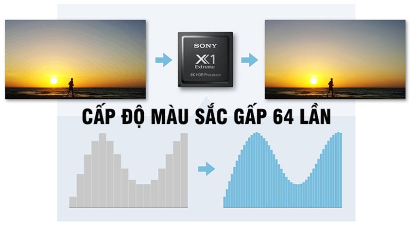 Android Tivi OLED Sony KD-55A1 - Hàng chính hãng