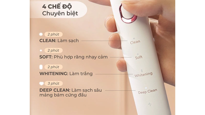Bàn chải điện Halio Sonic SmartClean Electric Toothbrush - Hàng chính hãng