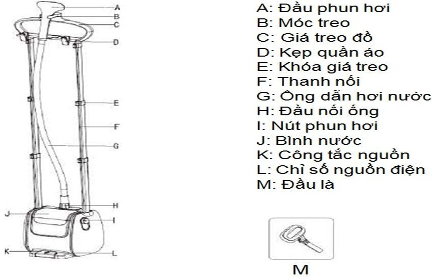 Bàn là cây Saiko GTS-3200E - Hàng chính hãng