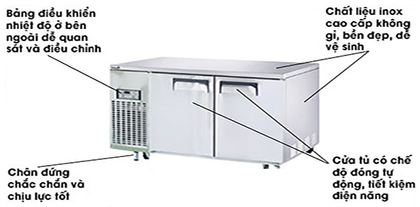 Bàn mát công nghiệp 2 cánh Happys HWA-1200TR - Hàng chính hãng