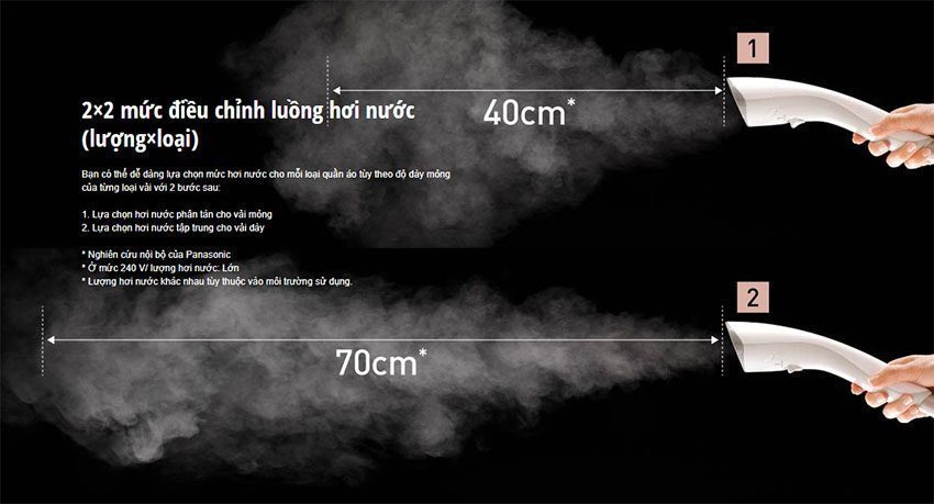 Bàn ủi hơi nước Panasonic NI-GWE080WRA - Hàng chính hãng