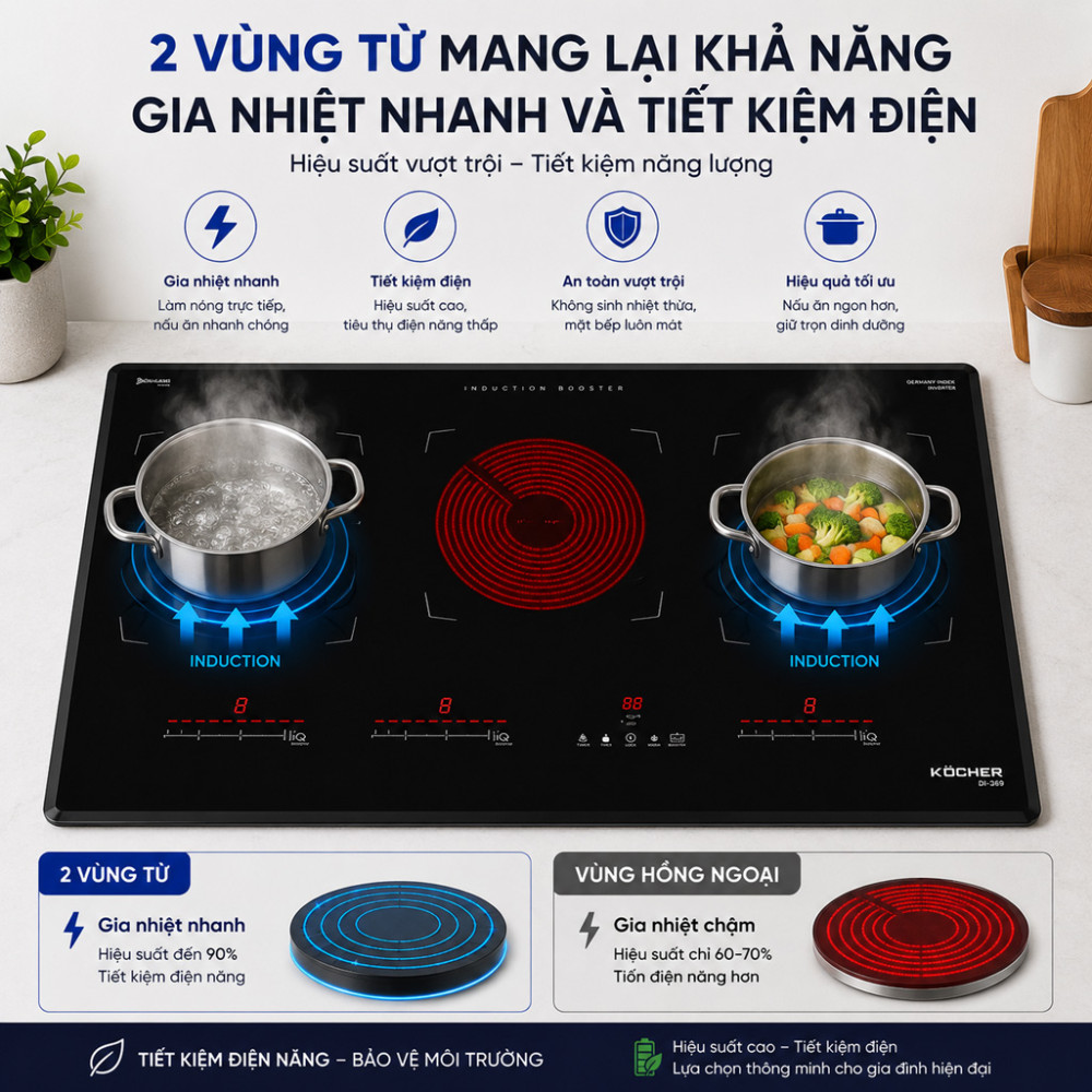 Bếp 3 hồng ngoại điện từ Kocher EI-355 - Hàng chính hãng