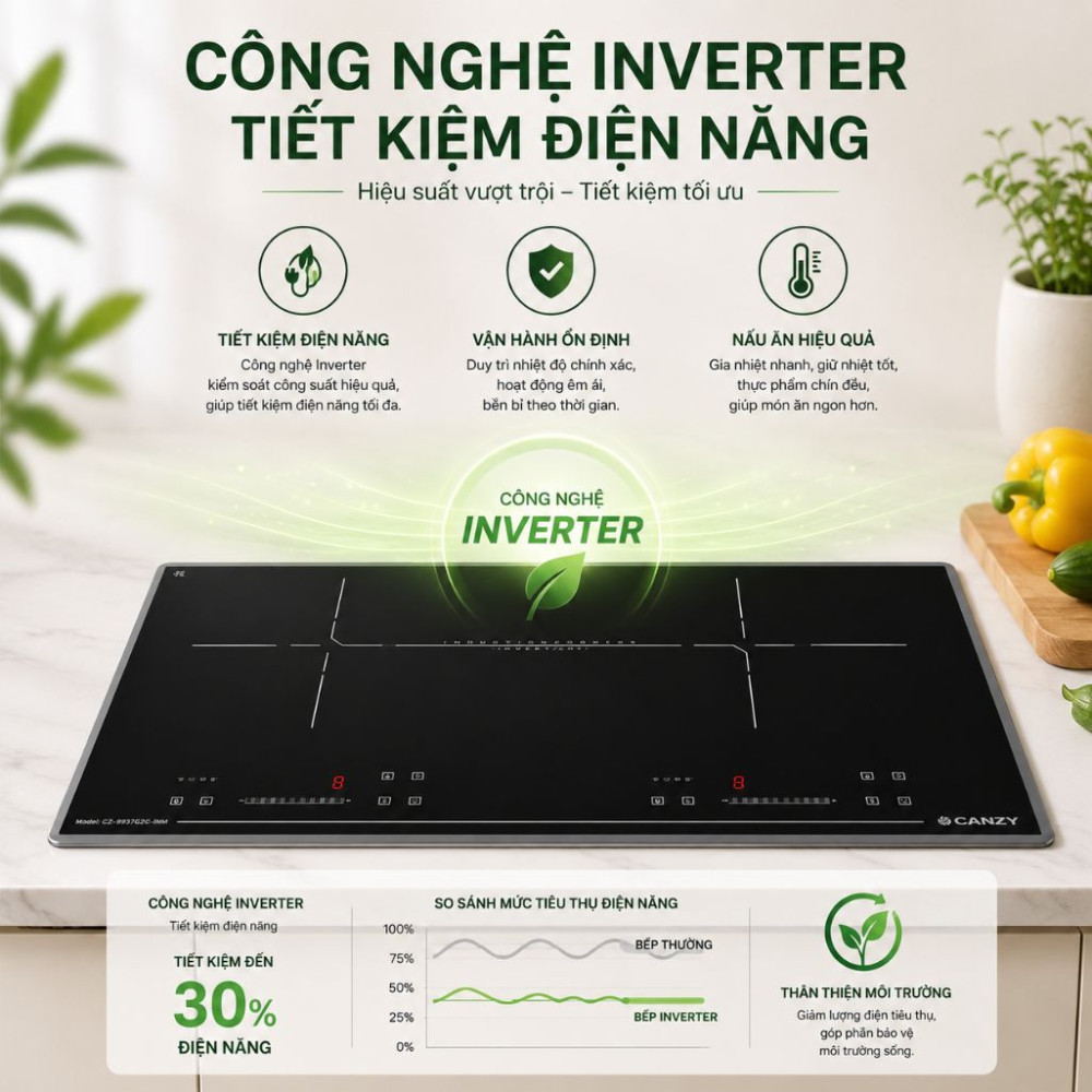 Bếp điện từ 2 vùng nấu Canzy CZ-I70072C.NEW - Hàng chính hãng