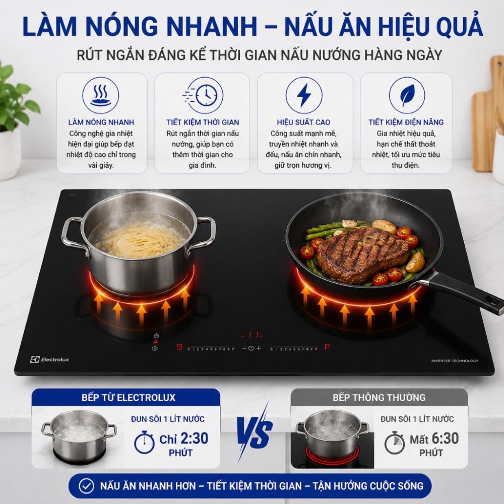 Bếp điện từ đôi Electrolux ​EHI7252BF  - Hàng chính hãng