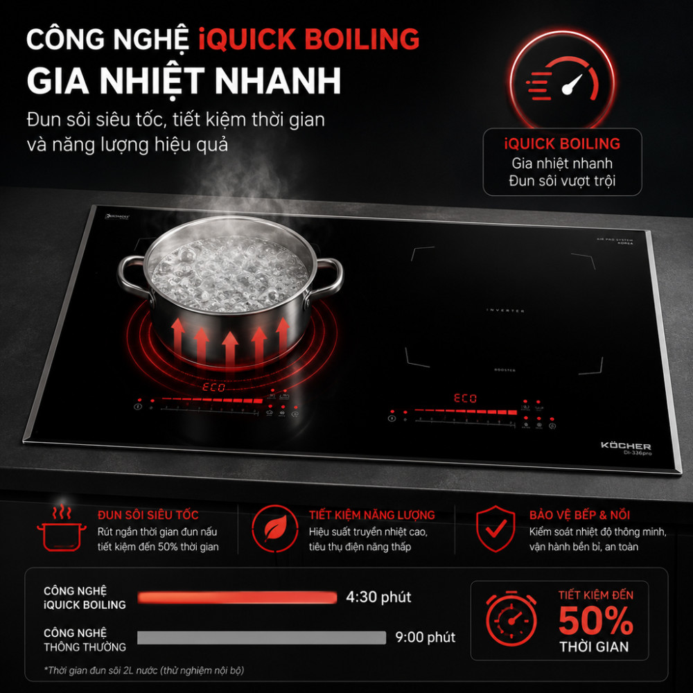 Bếp điện từ đôi Kocher DI-336 PRO - Hàng chính hãng
