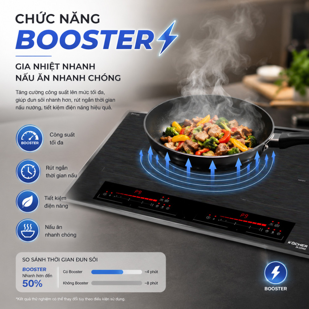 Bếp điện từ đôi Kocher DI-338SE - Hàng chính hãng