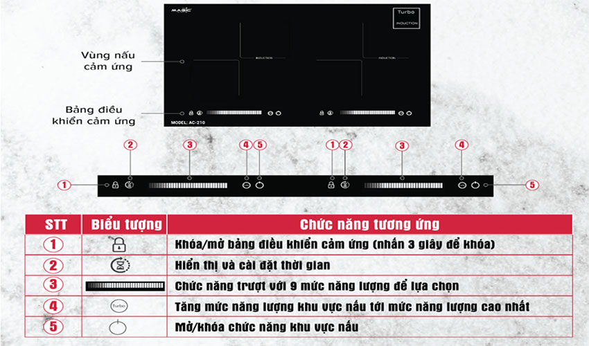 Bếp điện từ đôi Magic Eco AC-210 - Hàng chính hãng