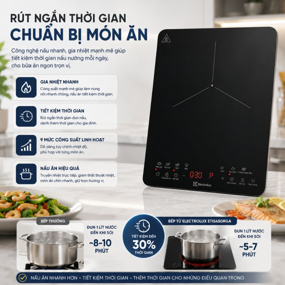 Bếp điện từ đơn Electrolux ETIS457CGB - Hàng chính hãng