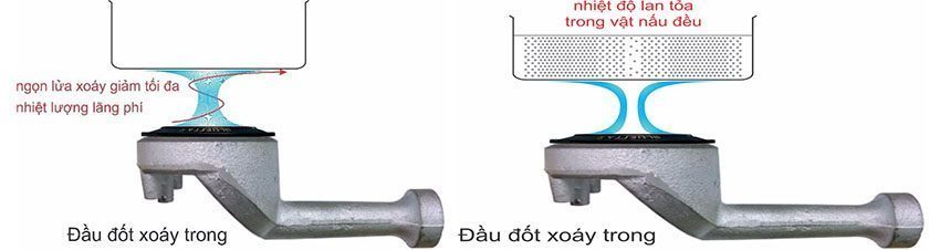 Bếp gas đôi BlueStar NG-5770I - Hàng chính hãng