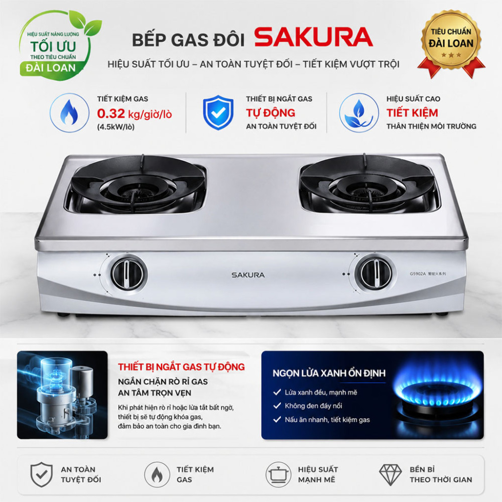 Bếp gas đôi Sakura G5902A - Hàng chính hãng
