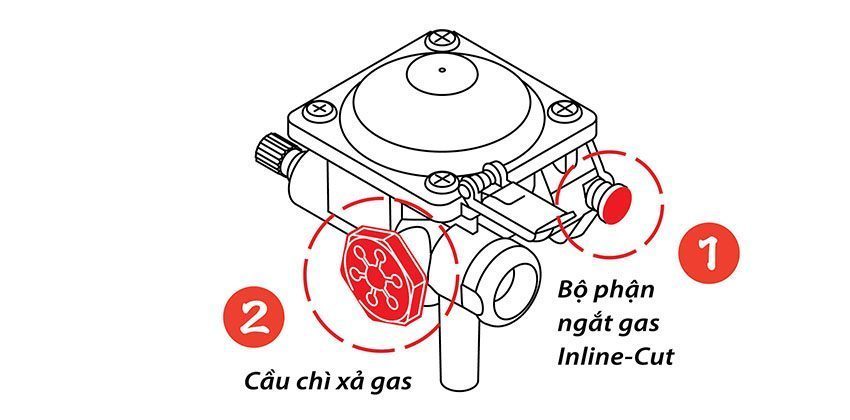 Bếp gas du lịch cao cấp Namilux NA-194PF - Hàng chính hãng