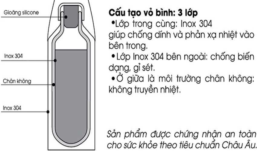 Bình giữ nhiệt Elmich EL-3655 - Hàng chính hãng