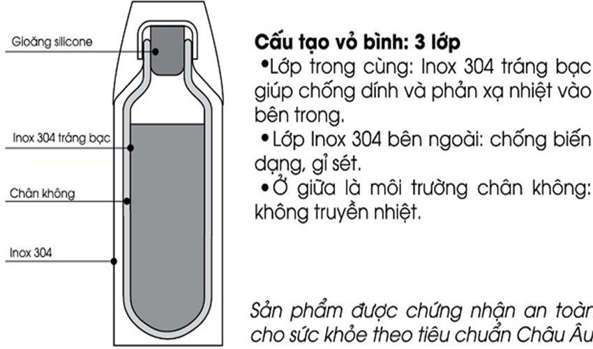 Bình giữ nhiệt Elmich EL5208 - Hàng chính hãng