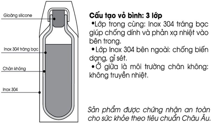 Bình giữ nhiệt Elmich EL6387 - Hàng chính hãng