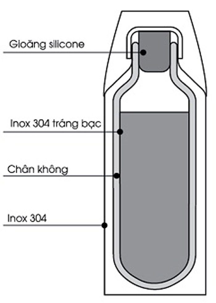 Bình giữ nhiệt Elmich EL6492 - 500ml - Hàng chính hãng