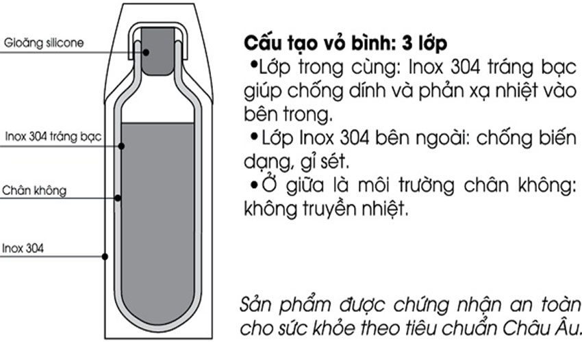 Bình giữ nhiệt Elmich EL-7918 - Hàng chính hãng