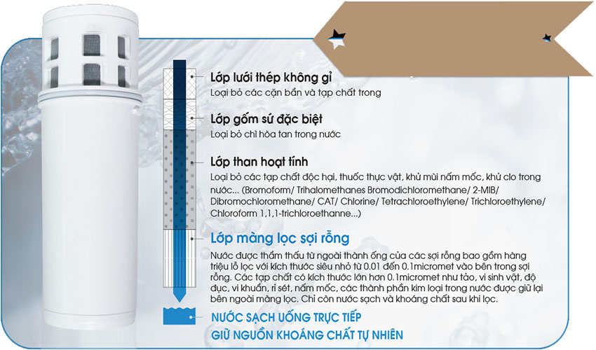Bình lọc nước cầm tay Cleansui EJ101 - Hàng chính hãng