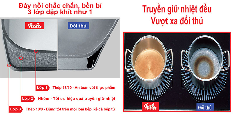 Bộ nồi 5 món Fissler Muchen - Hàng chính hãng