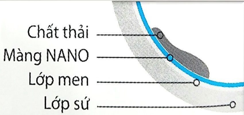 Bồn cầu liền khối Kassani 0818 - Hàng chính hãng