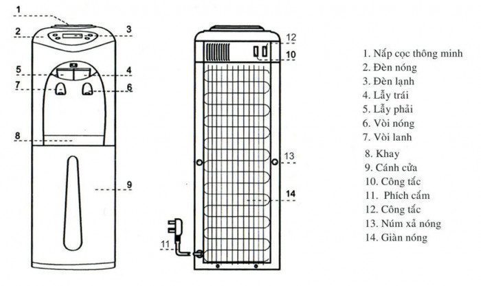 Cây nước nóng lạnh Kangaroo KG-32 - Hàng chính hãng