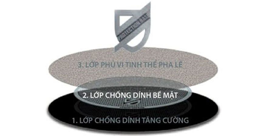 Chảo Moneta Frypan Nova 24cm - Hàng chính hãng