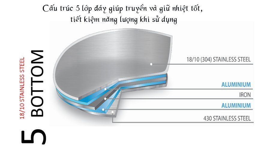 Chảo chống dính inox 304 Red Velvet 26cm Elmich EL3251 - Hàng chính hãng