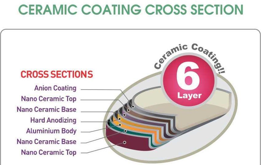 Chảo gốm ceramic cạn Korea King KFP-30IFC - Hàng chính hãng