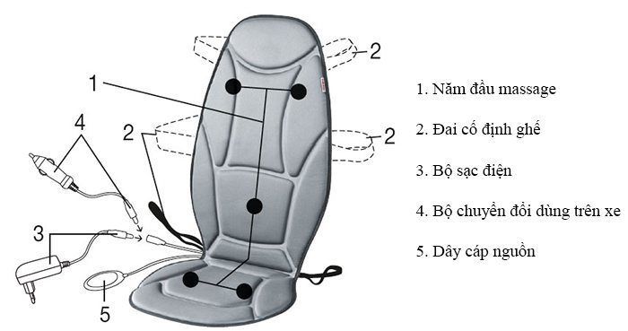 Đệm massage Beurer MG155 - Hàng chính hãng