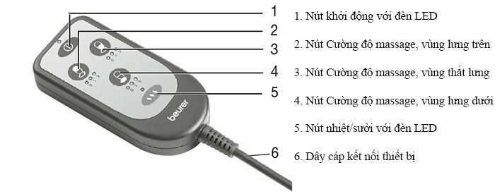 Đệm massage Beurer MG155 - Hàng chính hãng