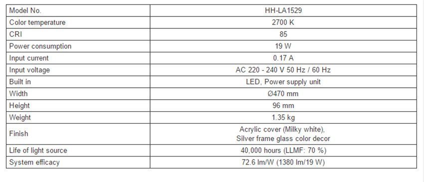 Đèn trần Led cỡ trung Panasonic HH-LA152919 - Hàng chính hãng