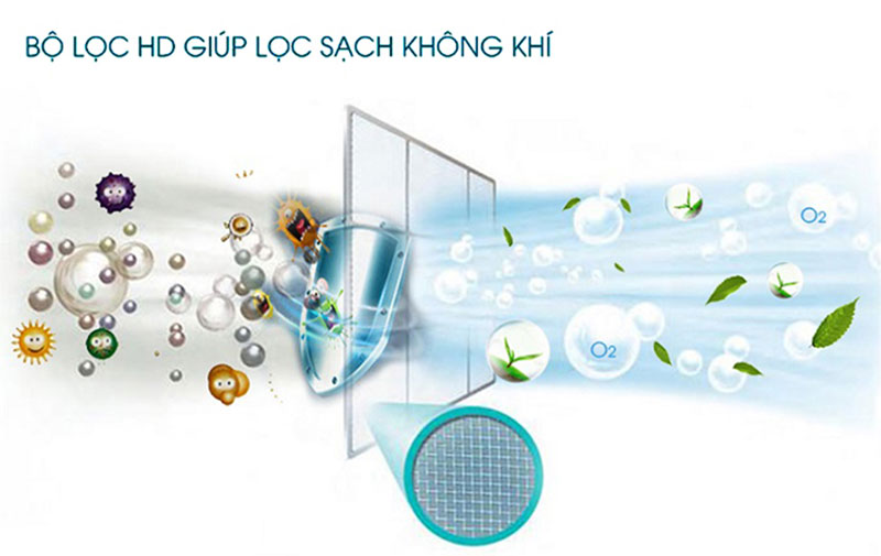 Điều hòa Funiki SC18MMC2 - Hàng chính hãng