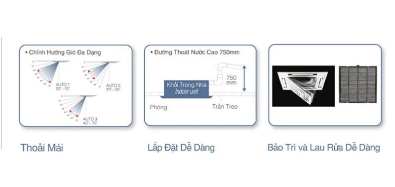 Điều hòa âm trần Panasonic S-25PU1H5/U-25PV1H5-1PHA - Hàng chính hãng