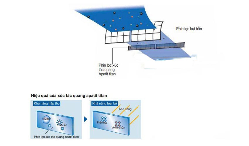Máy lạnh 2 chiều Daikin FTXV71QVMV/RXV71QVMV - Hàng chính hãng