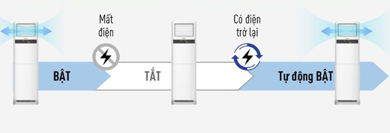 Điều hòa tủ đứng Panasonic inverter S-24PB3H5 - Hàng chính hãng