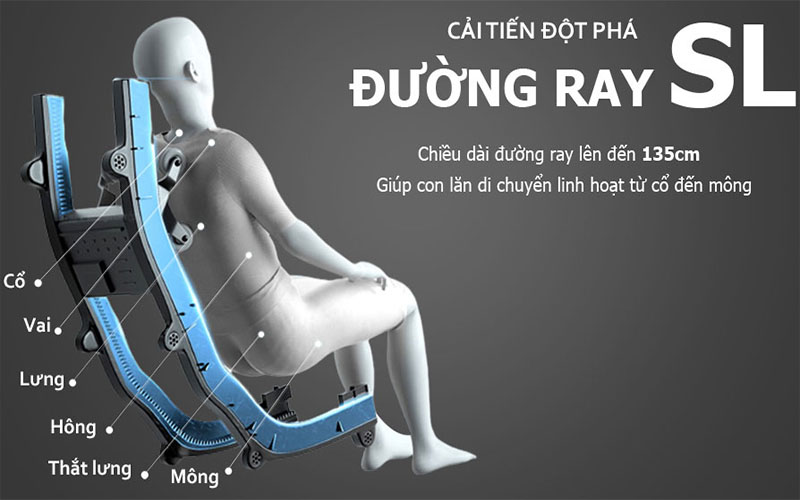 Ghế massage Panworld PW-5528 - Hàng chính hãng