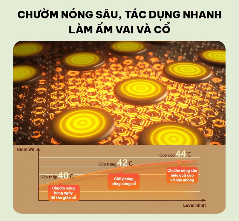 Gối massage cổ SKG P5 - Hàng chính hãng
