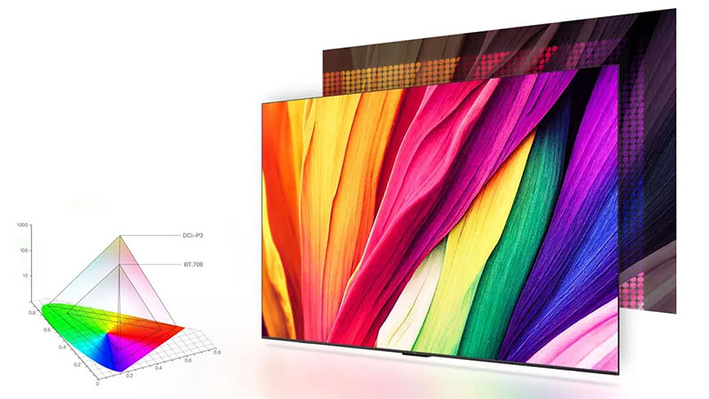Google Tivi TCL 4K 65 Inch 65P755 Pro - Hàng chính hãng
