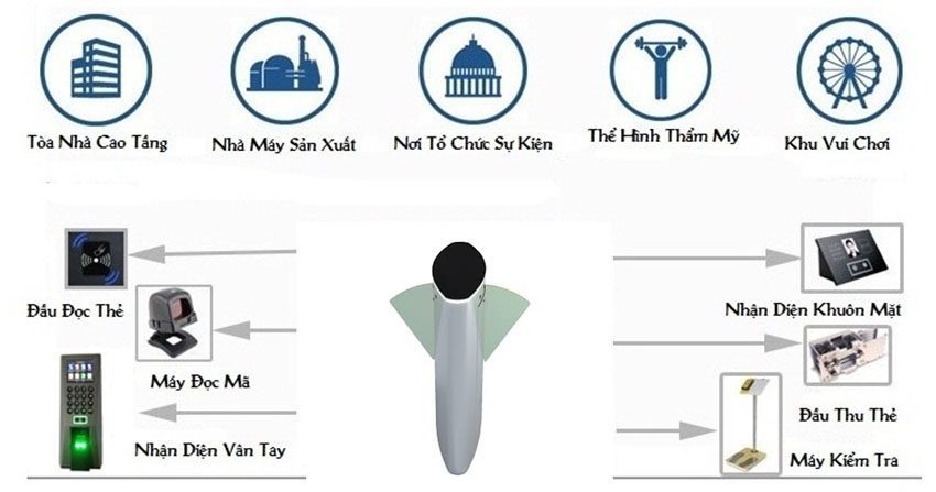 Hàng rào bán tự động Flap Barier ZKTeco FBL5222  - Hàng chính hãng