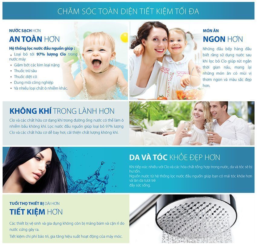 Hệ thống lọc nước đầu nguồn A.O.Smith AOS AQ-1000U - Hàng chính hãng