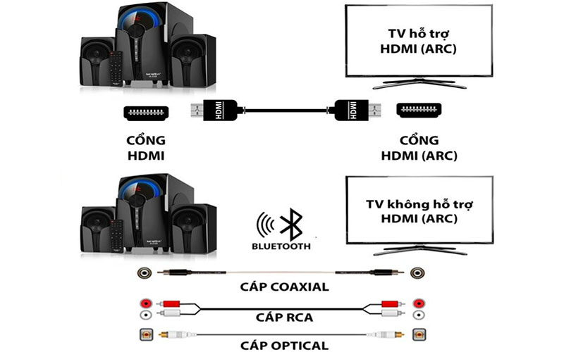 Loa vi tính SoundMax A-2129/2.1 - Hàng chính hãng