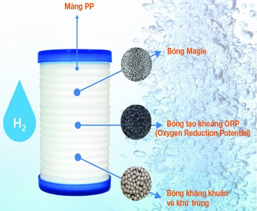 Lõi lọc Sonaki Hydrogen HRF-60 - Hàng chính hãng