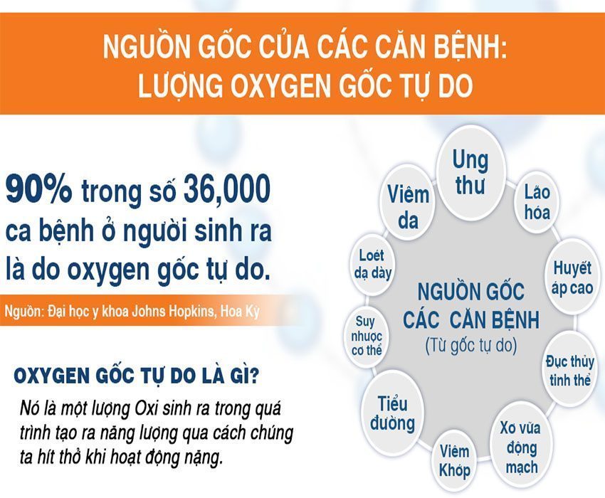 Lõi lọc Sonaki Hydrogen HRF-60 - Hàng chính hãng