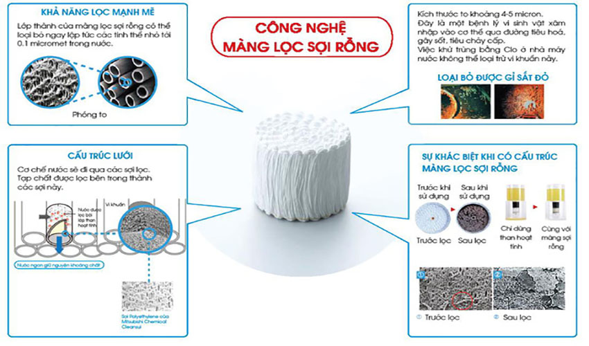 Lõi lọc dành cho bộ lọc lắp tại vòi Cleansui EFC41W - Hàng chính hãng