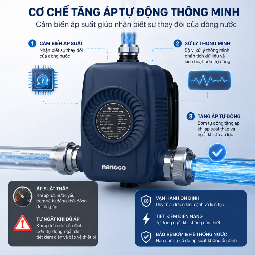 Máy bơm nước tăng áp Nanoco NMBP50 - Hàng chính hãng