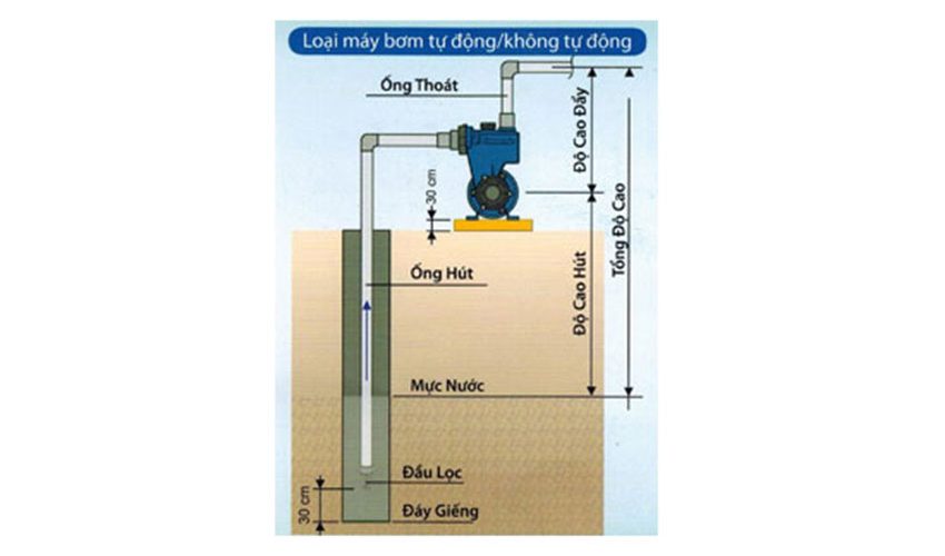 Máy bơm tăng áp Panasonic A-130JACK - Hàng chính hãng
