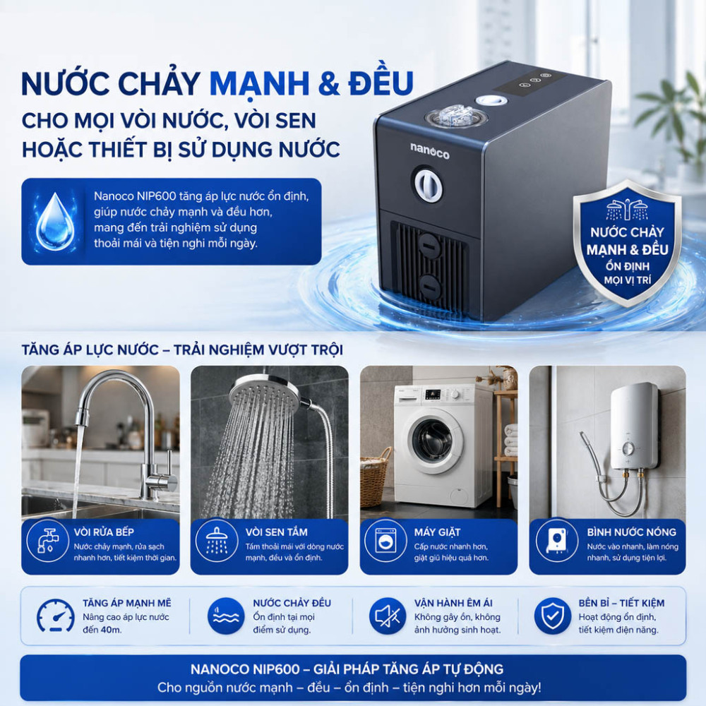 Máy bơm nước tăng áp biến tần tự động Nanoco NIP600 - Hàng chính hãng