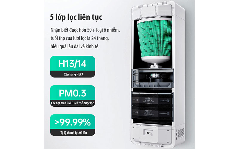Máy cấp khí tươi và lọc không khí AirProce AC-500 - Hàng chính hãng