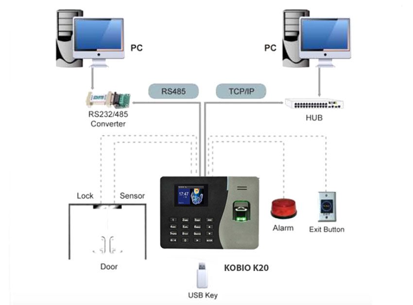 Máy chấm công Kobio K20 - Hàng chính hãng